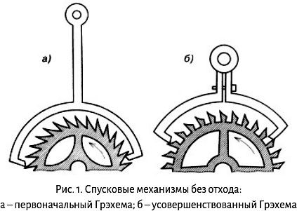 спусковые механизмы без отхода